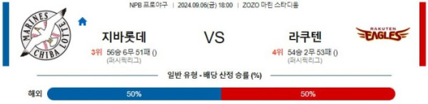 NPB분석 9월6일 18:00 치바롯데 VS 라쿠텐 분석