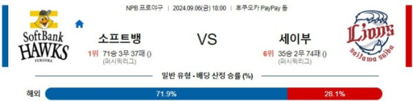 NPB분석 9월6일 18:00 소프트뱅크 VS 세이부 분석