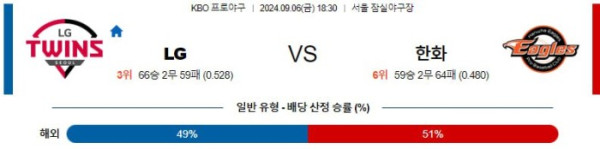 KBO분석 9월6일 18:30 LG VS 한화 분석