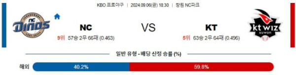 KBO분석 9월6일 18:30 NC VS KT 분석