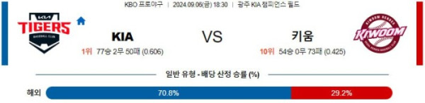 KBO분석 9월6일 18:30 KIA VS 키움 분석