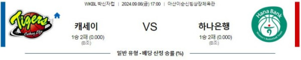 WKBL 박신자컵분석 9월6일 17:00 캐세이 VS 하나은행 분석