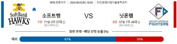 NPB분석 9월3일 18:00 소프트뱅크 VS 니혼햄 분석