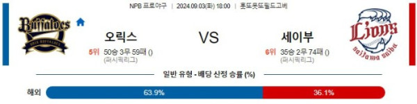 NPB분석 9월3일 18:00 오릭스 VS 세이부 분석