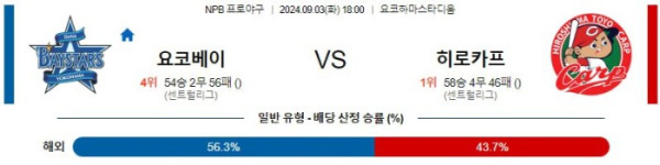 NPB분석 9월3일 18:00 요코하마 VS 히로시마 분석