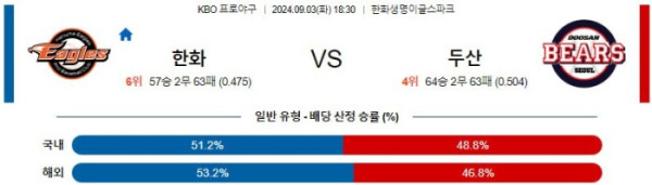 KBO분석 9월3일 18:30 한화 VS 두산 분석