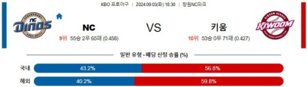 KBO분석 9월3일 18:30 NC VS 키움 분석