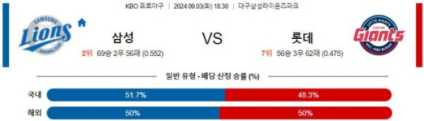 KBO분석 9월3일 18:30 삼성 VS 롯데 분석