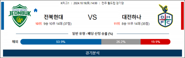 10월19일 K리그 전북 대전 아시아축구분석 스포츠분석