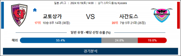 10월19일 J리그 교토 사간도스 아시아축구분석 스포츠분석