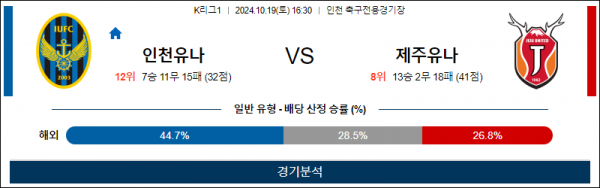 10월19일 K리그 인천 제주 아시아축구분석 스포츠분석