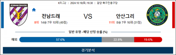 10월19일 K리그2 전남 안산 아시아축구분석 스포츠분석