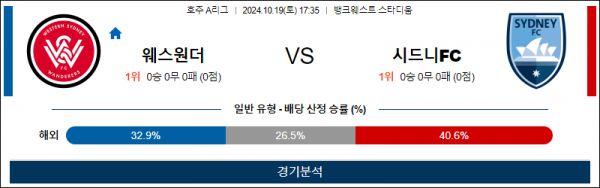 10월19일 A리그 웨스턴시드니 시드니 아시아축구분석 스포츠분석