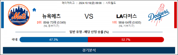 10월 18일 09:08 MLB 뉴욕메츠 LA다저스 해외야구분석 스포츠분석