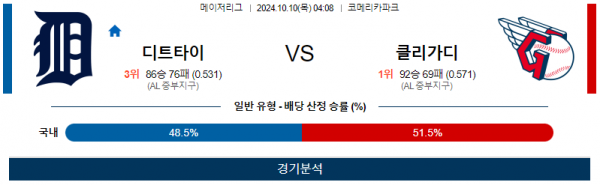 10월 10일 04:08 MLB 디트로이트 클리블랜드 해외야구분석 스포츠분석