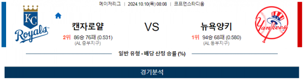 10월 10일 08:08 MLB 캔자스시티 뉴욕양키스 해외야구분석 스포츠분석