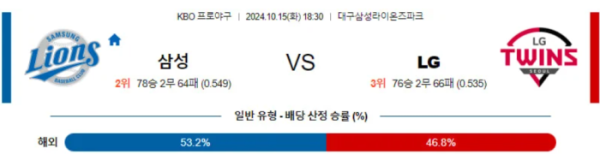 KBO분석 10월15일 18:30 삼성 VS LG 분석